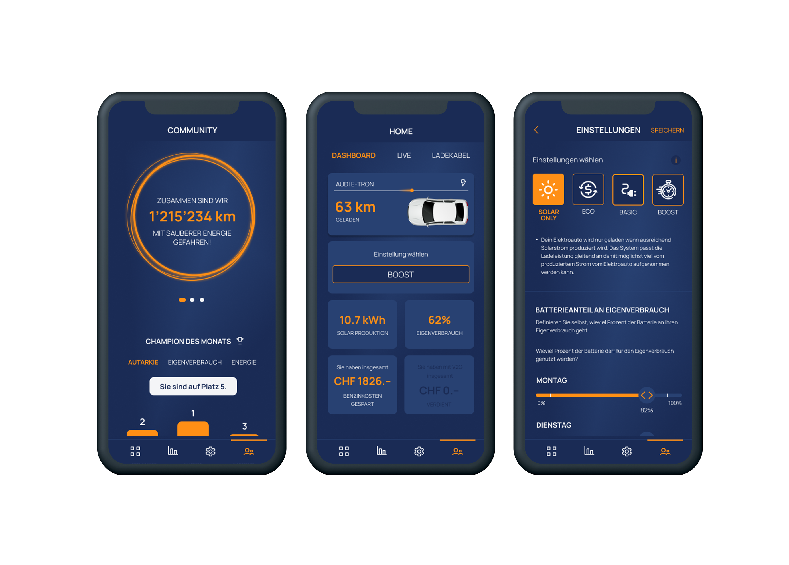 Sun2Wheel E-Mobility App