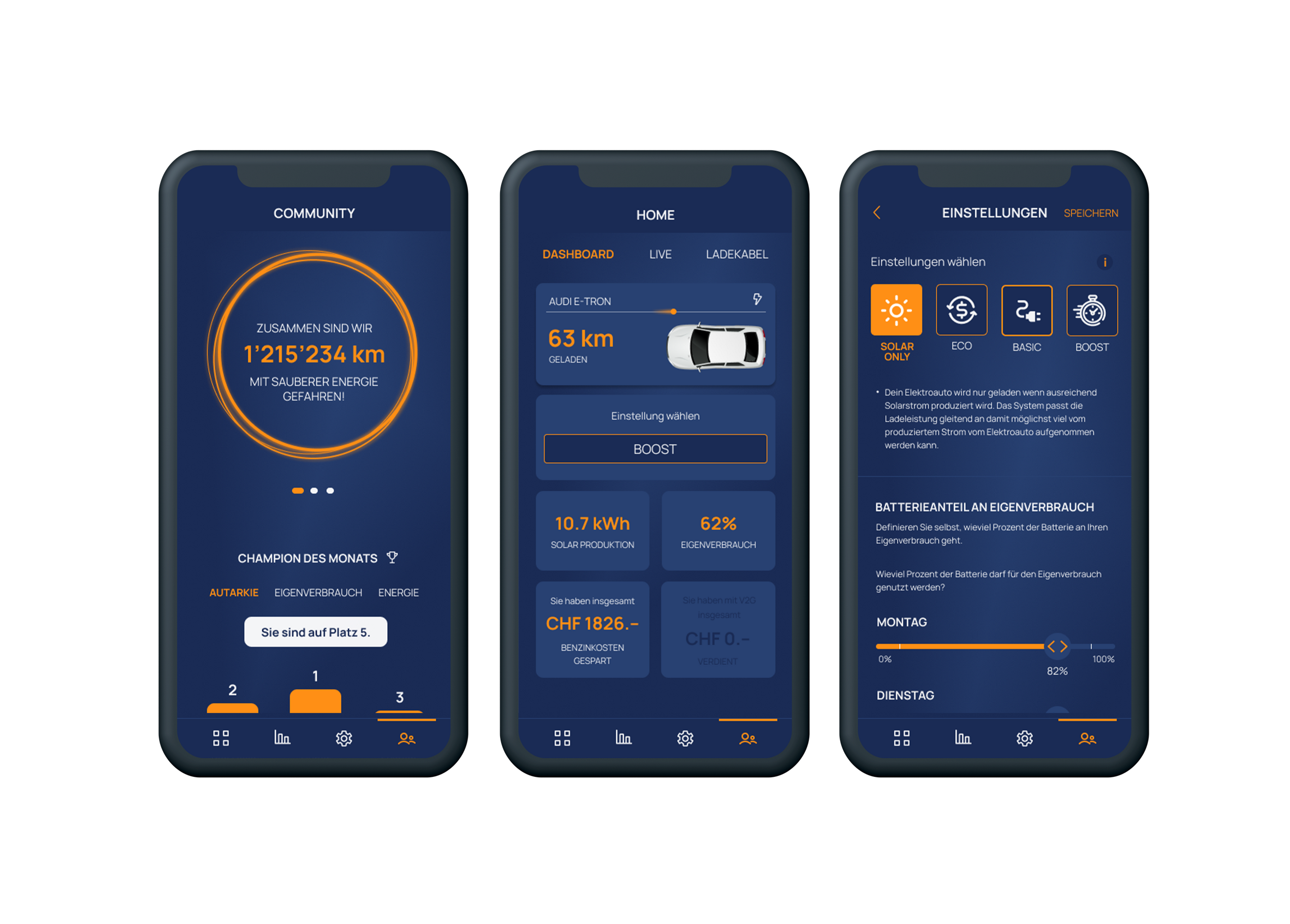 Sun2Wheel E-Mobility App