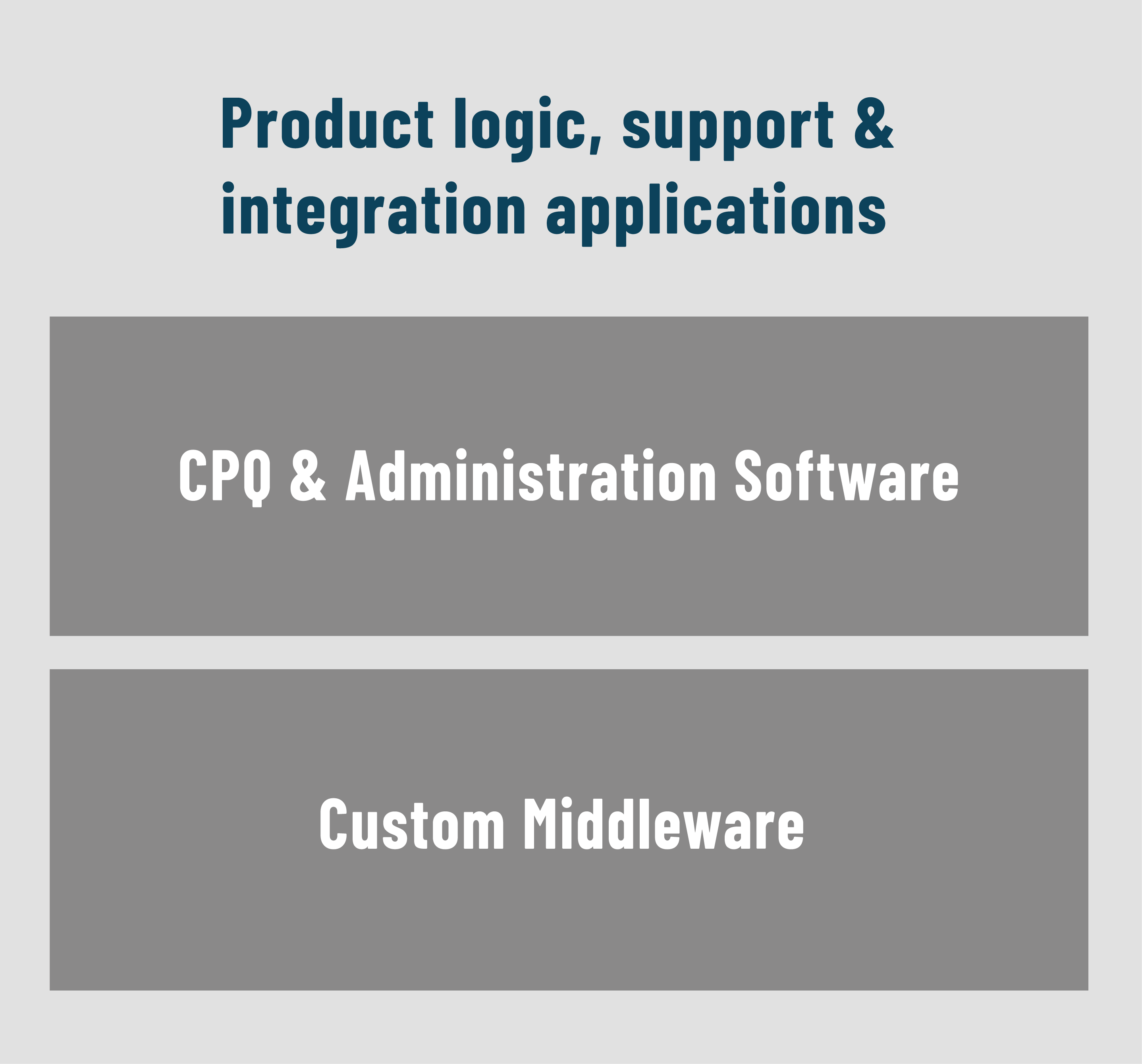 CPQ, Support & Integration Applications