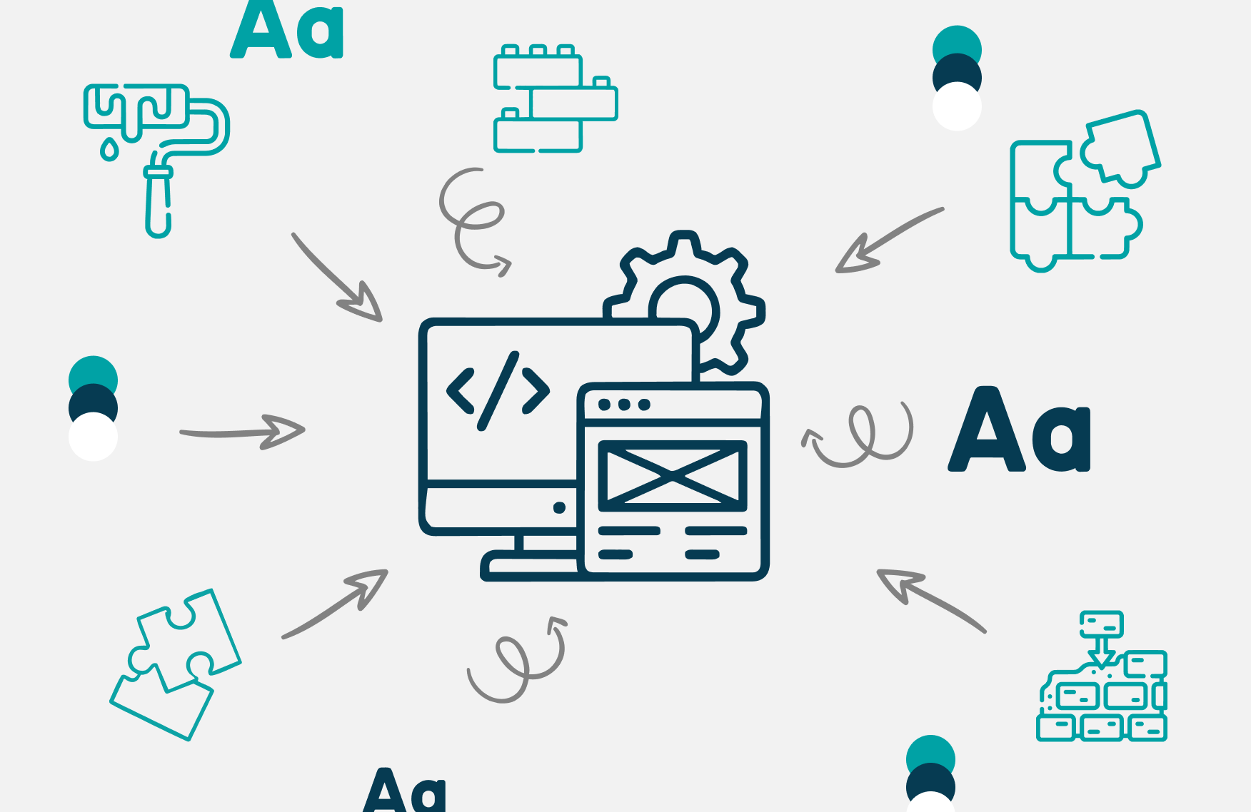 Bausteine Designsysteme