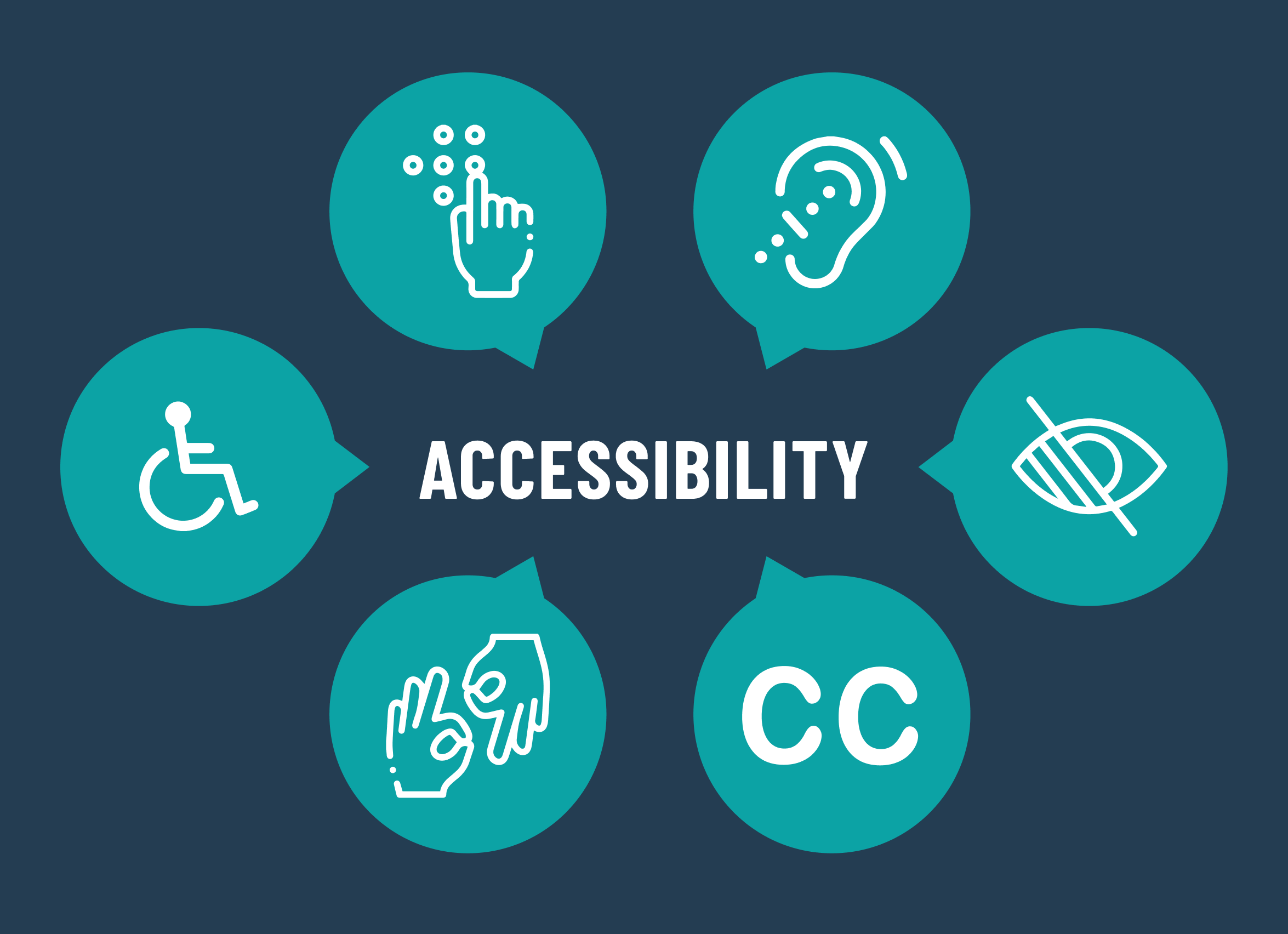 Accessibility für Digitale Produkte