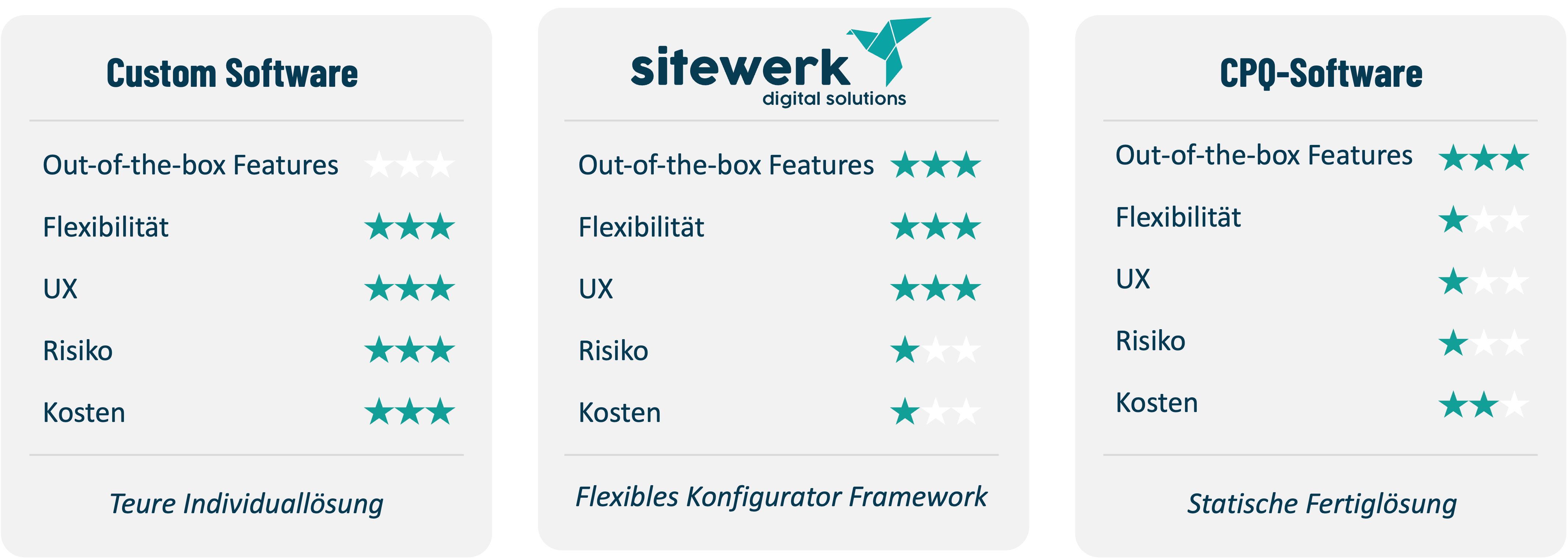 Standard-Software vs. Framework