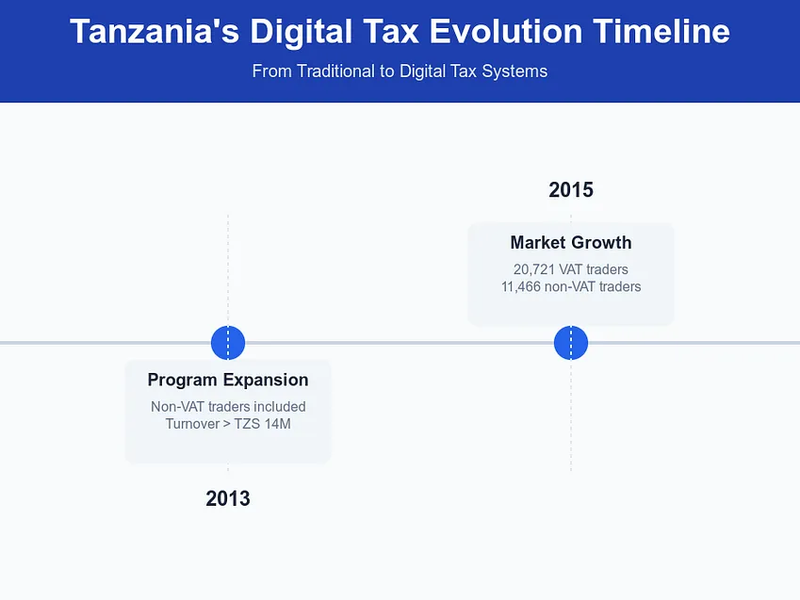 Tax Compliance is Now a Software Problem