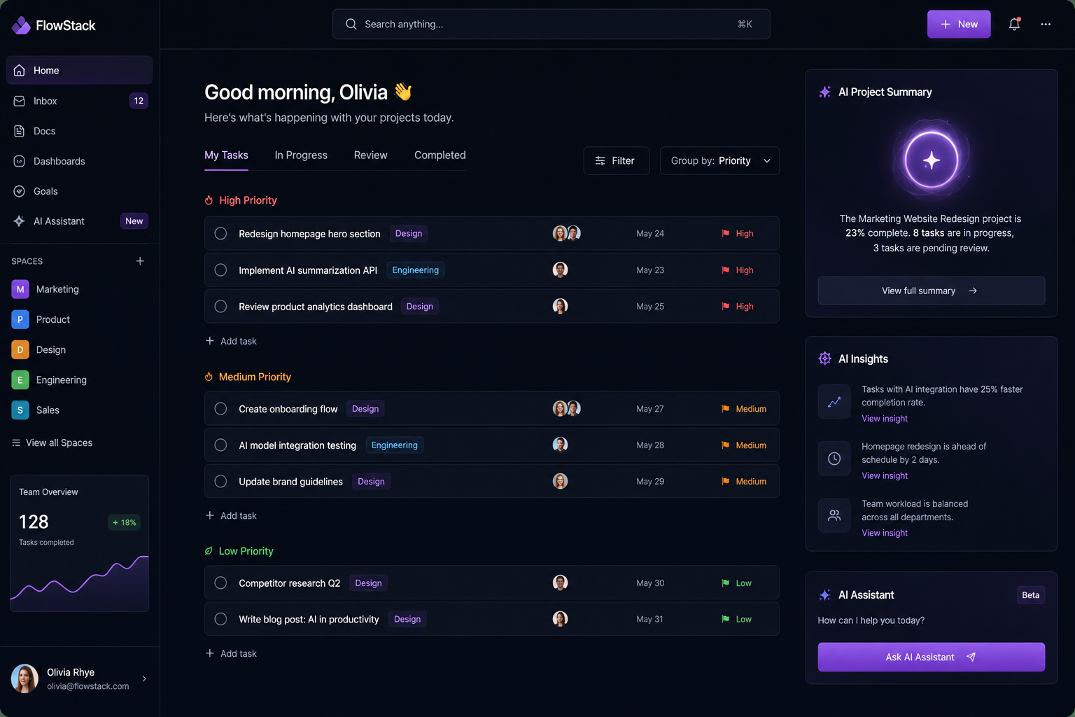ClickUp AI Review Dashboard and Productivity Features