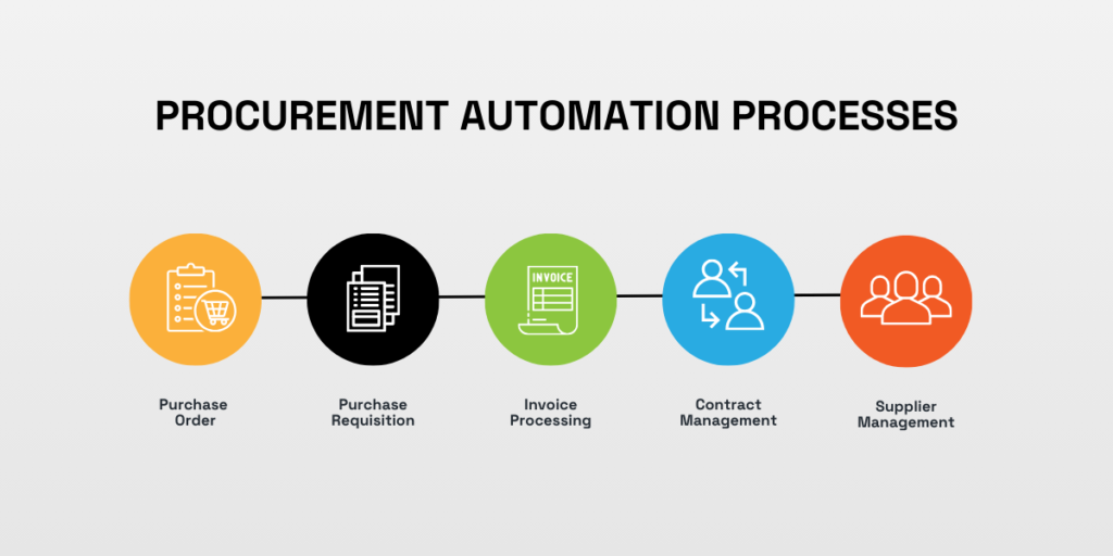 SpringsBiz business purchase automation for SMEs