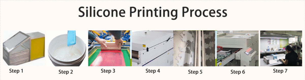 Step-by-step silicone heat transfer printing process showing screen preparation, silicone ink mixing, screen printing, and heat curing