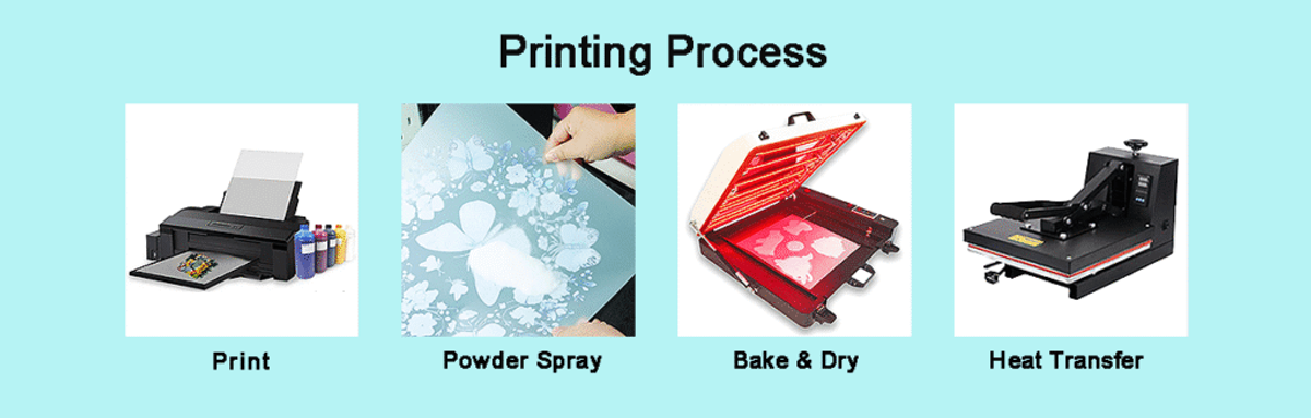 Step by step DTF transfer printing process showing print, powder spray, bake and heat transfer steps