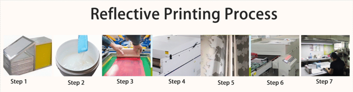 Step-by-step custom reflective heat transfer film printing process including screen preparation, ink mixing, screen printing, heat curing, and quality inspection