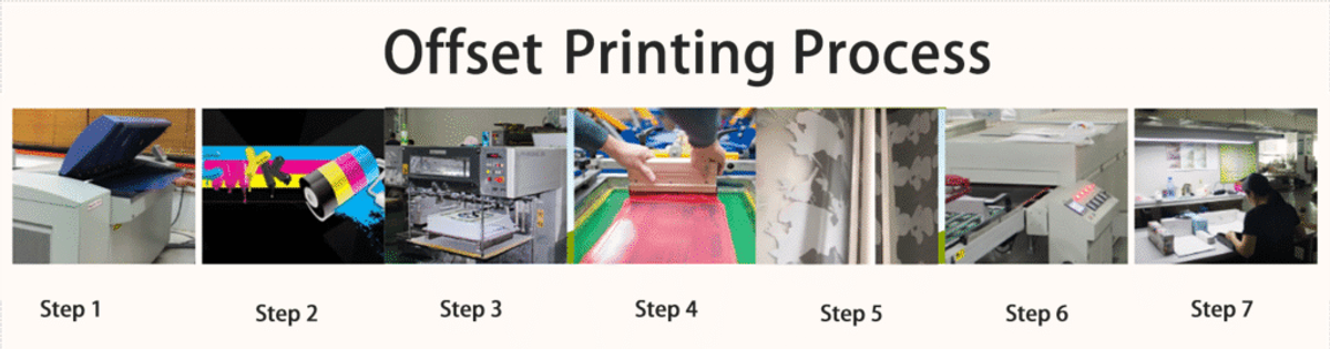 Step-by-step offset color printing process workflow for heat transfer PET film manufacturing