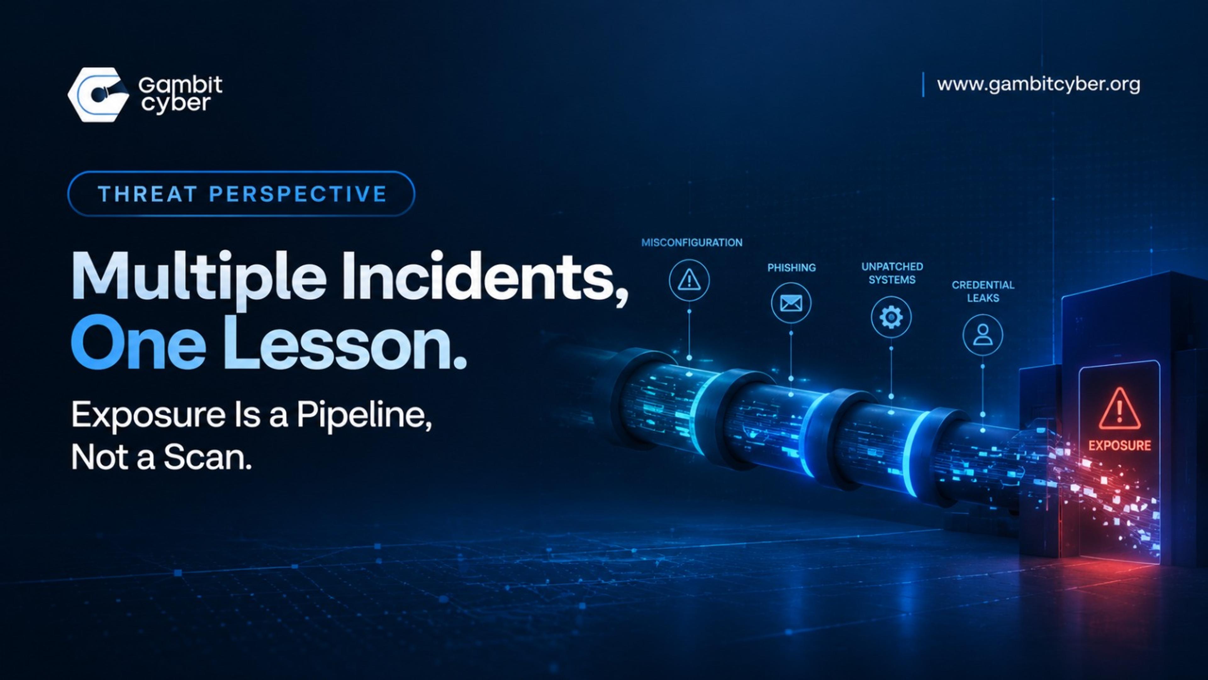 Multiple Incidents, One Lesson: Exposure Is a Pipeline, Not a Scan