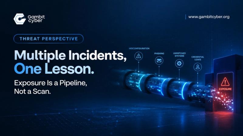Multiple Incidents, One Lesson: Exposure Is a Pipeline, Not a Scan