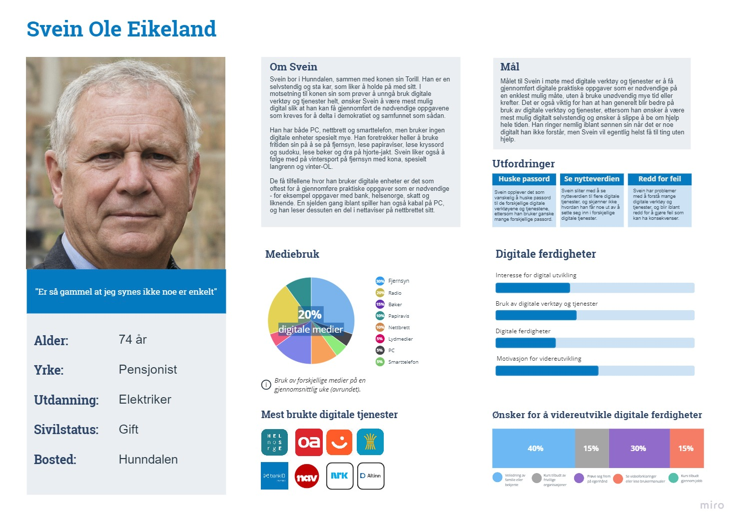 Bachelorprosjekt - “Digitalt utenforskap”