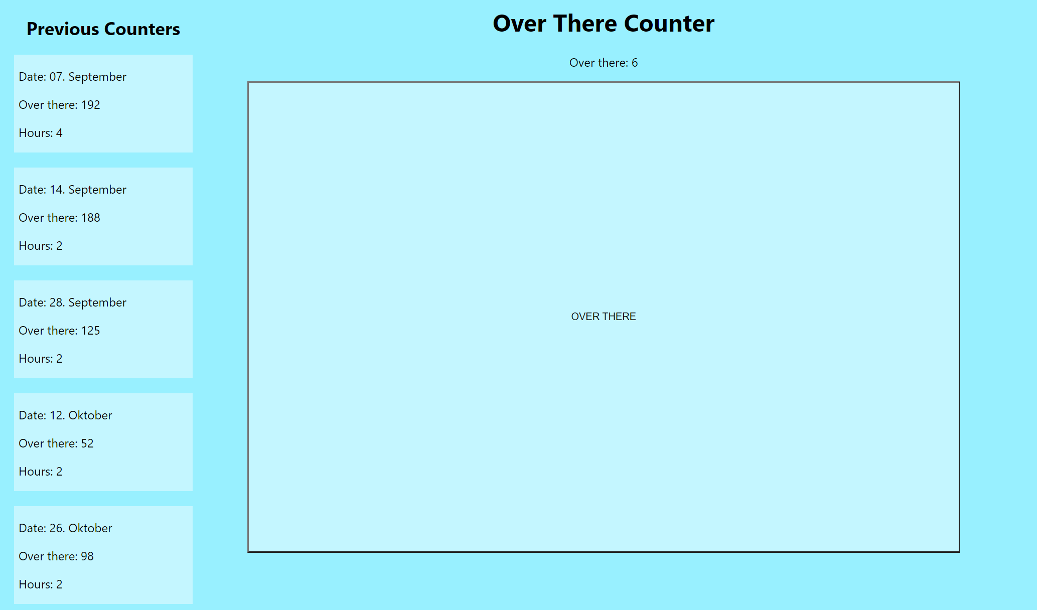 Over There Counter