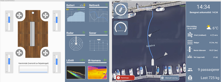 Design of Safety Critical Systems - “Design av kontrollrom skjermer for en autonom ferje”