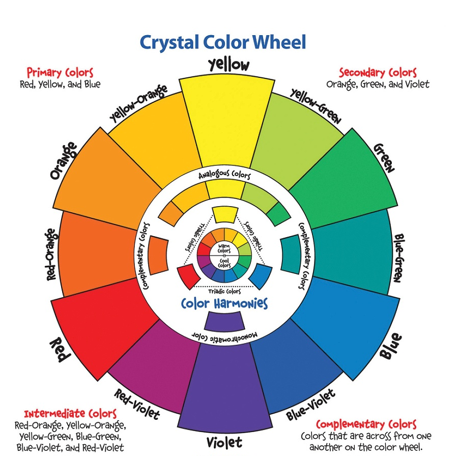 Color wheel for pmu