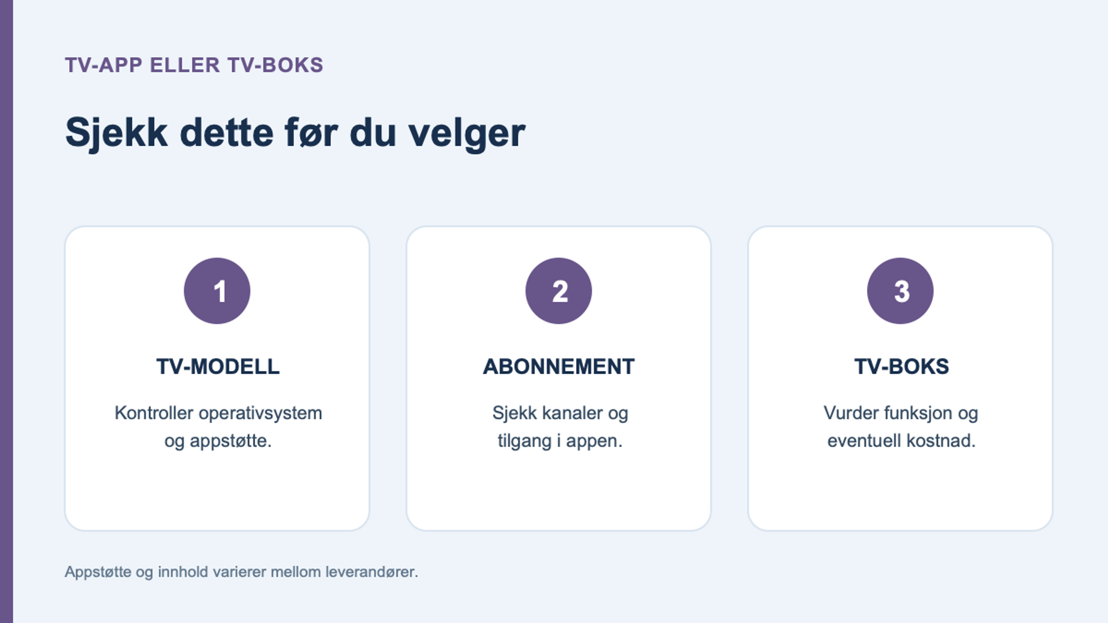 Illustrasjon med tre kontroller ved valg av TV-app eller TV-boks: TV-modell, abonnement og boksfunksjoner.