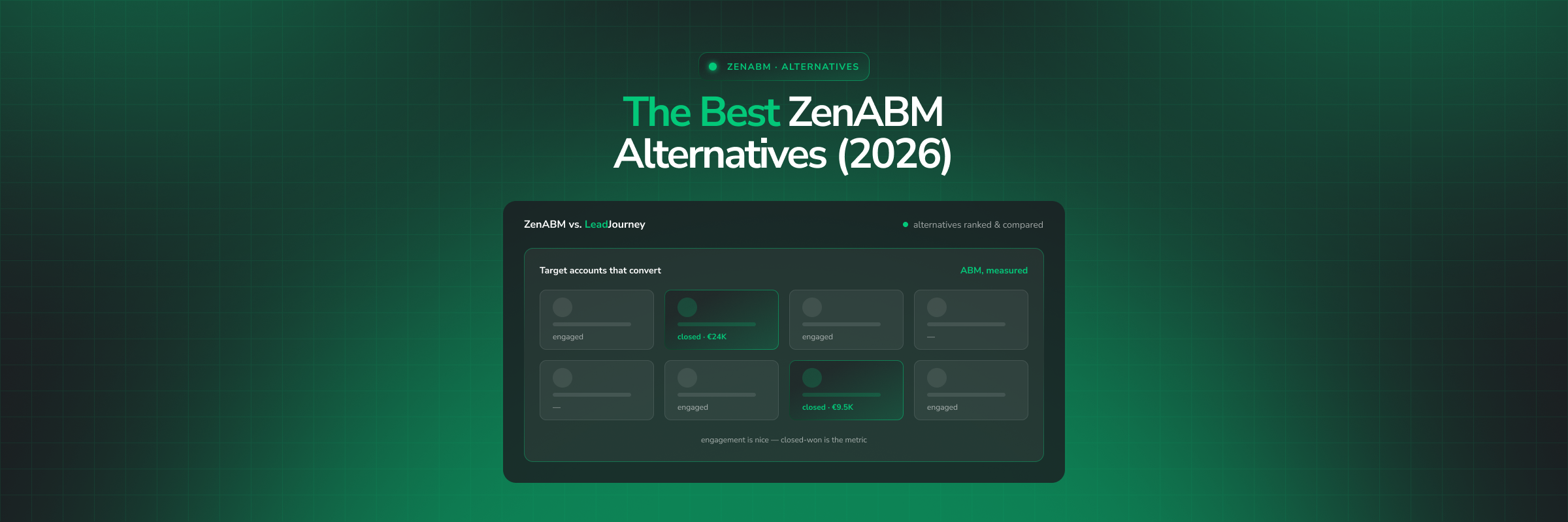7 Best ZenABM Alternatives in 2026 (Ranked & Compared)