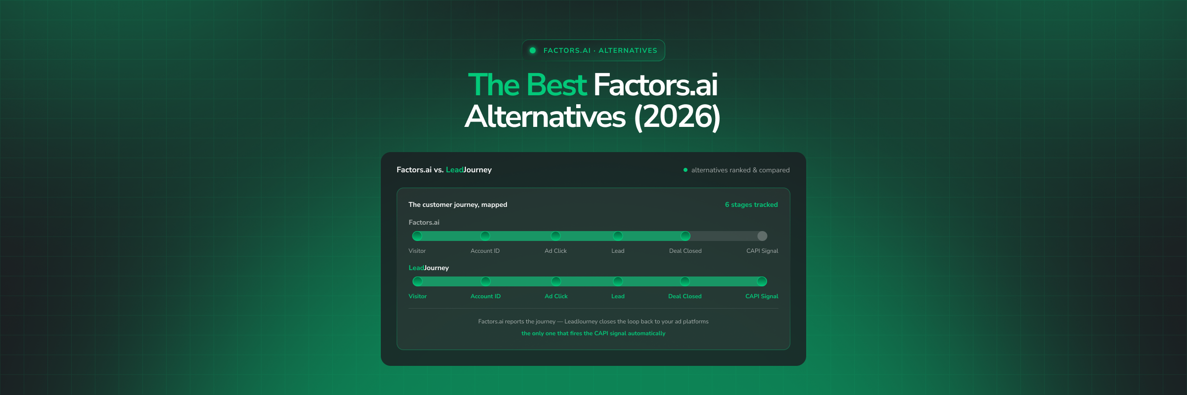 7 Best Factors.ai Alternatives in 2026 (Ranked & Compared)