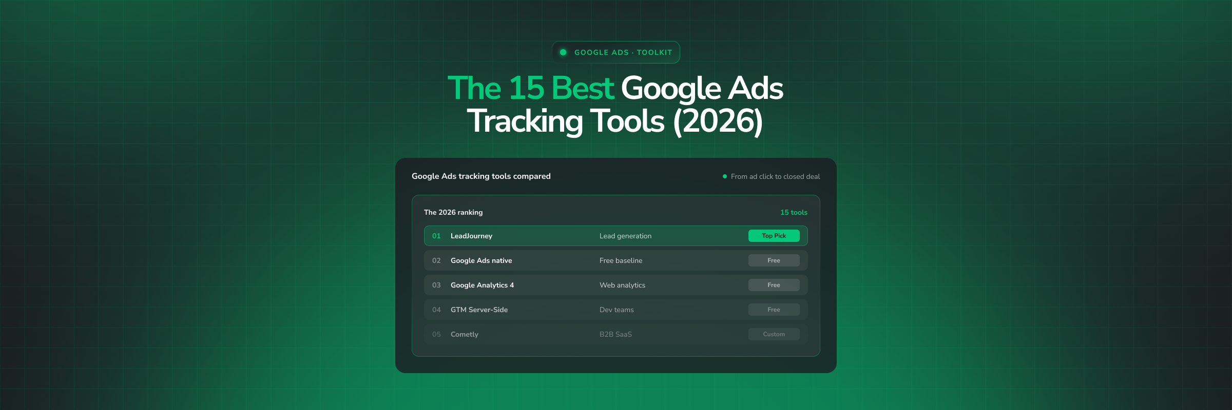15 Best Google Ads Tracking Tools in 2026 (Ranked & Compared)