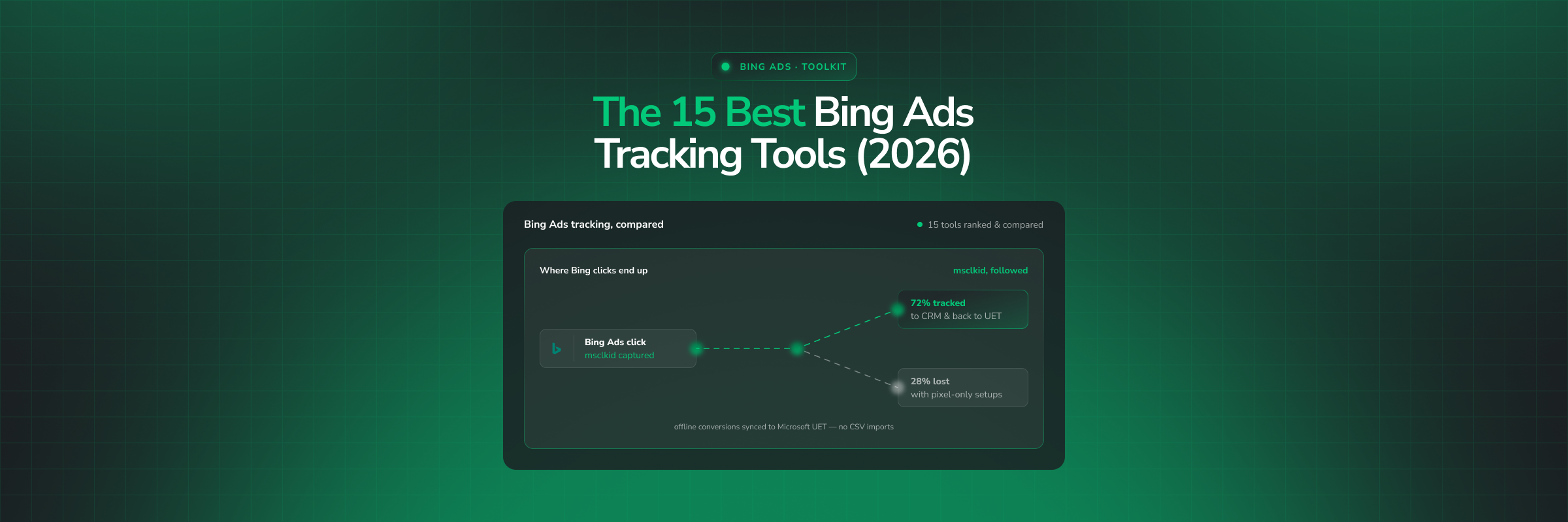 15 Best Bing Ads Tracking Tools in 2026 (Ranked & Compared)