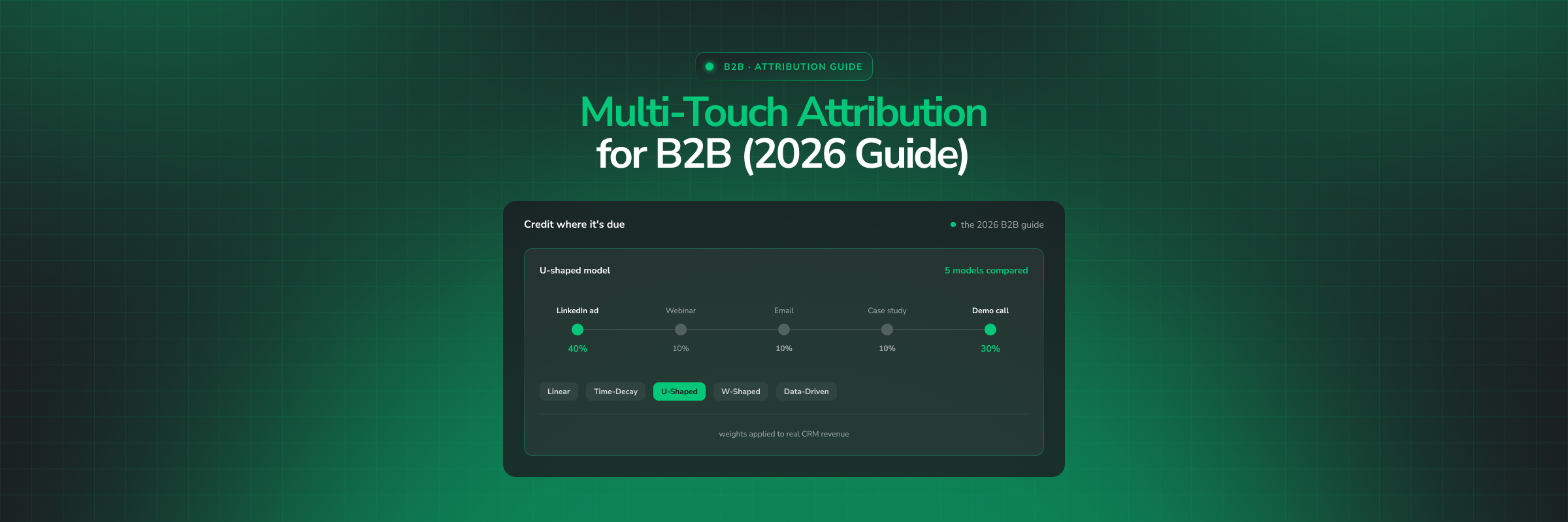Understanding Multi-Touch Attribution: Models, Implementation & Best Practices for B2B