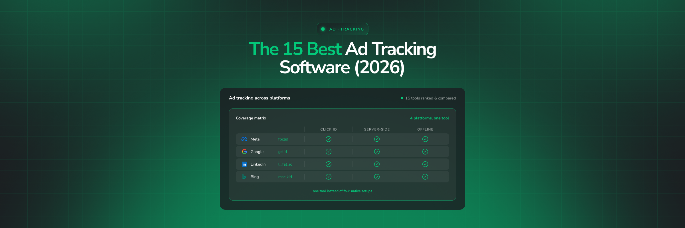 15 Best Ad Tracking Software Tools in 2026 (Ranked & Compared)