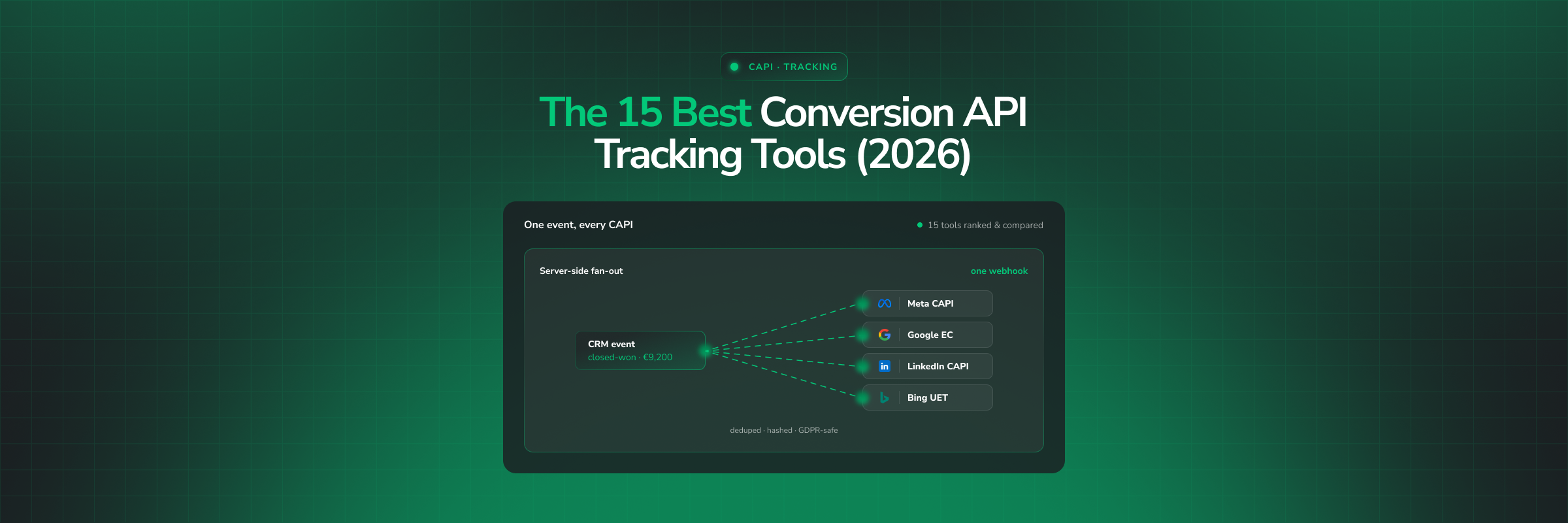 15 Best Conversion API Tracking Tools for Marketers in 2026 (Ranked & Compared)