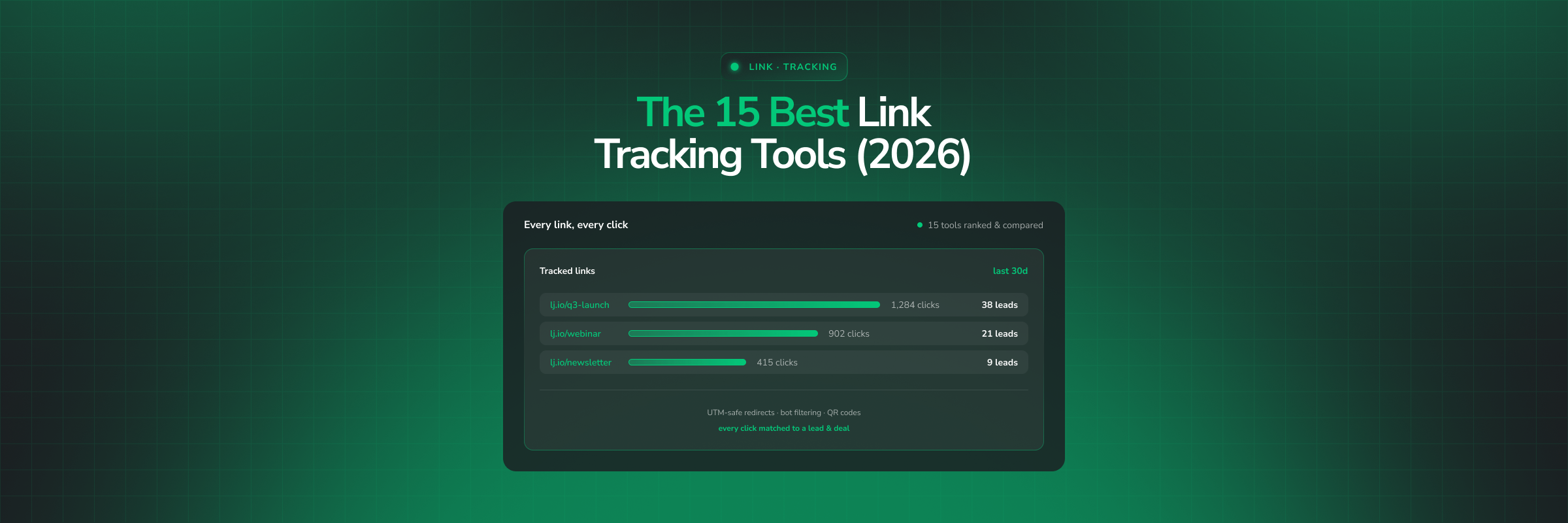 15 Best Link Tracking Tools in 2026 (Ranked & Compared)