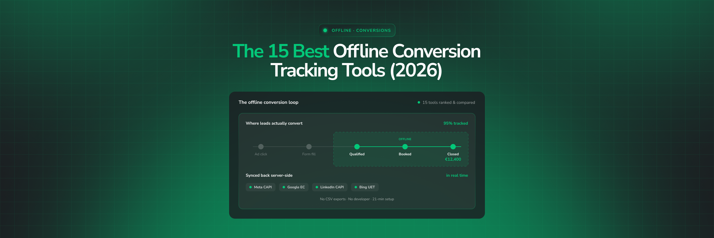 15 Best Offline Conversion Tracking Software Tools in 2026 (Ranked & Compared)