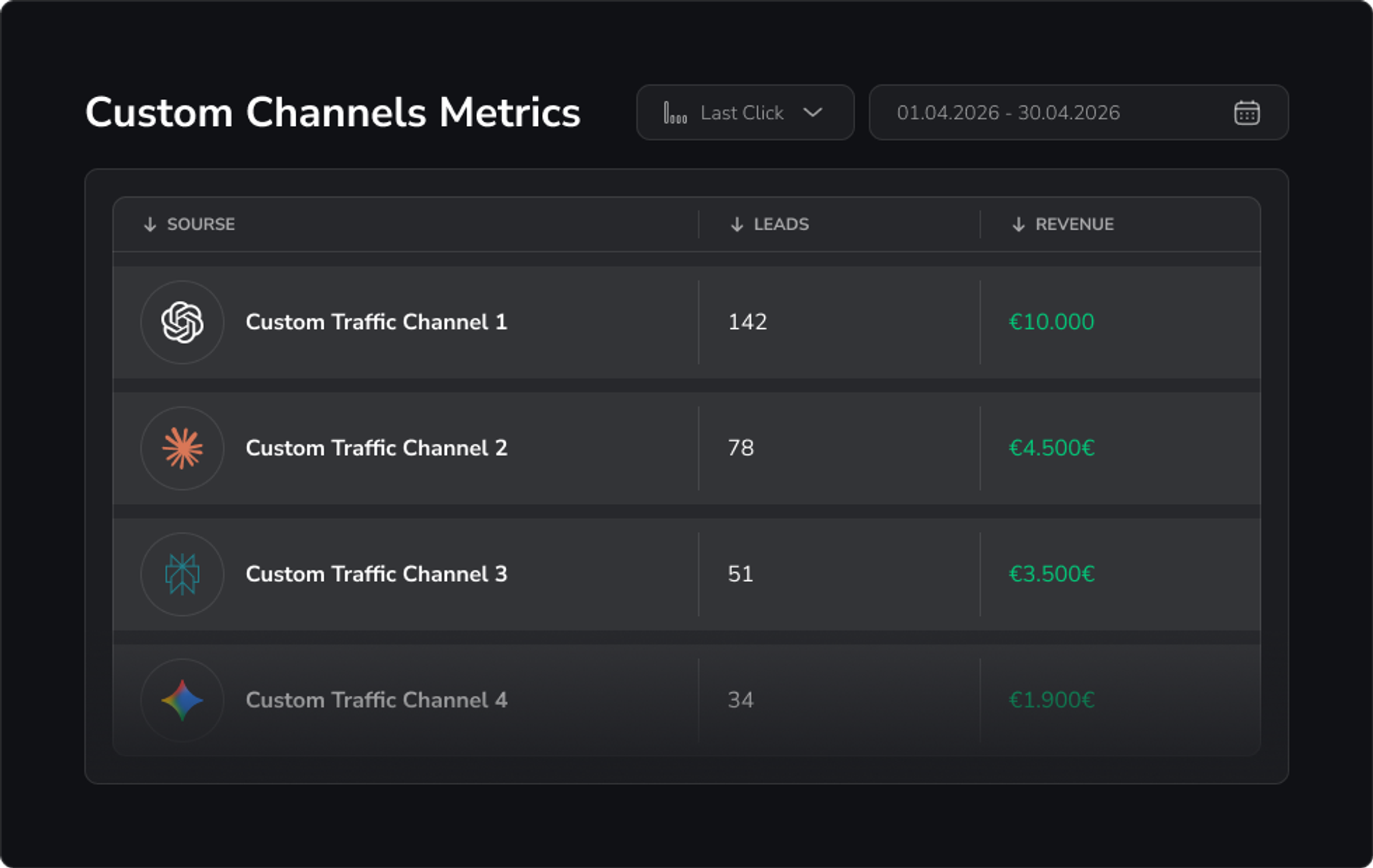 Create Custom Reports With Custom Traffic Channels