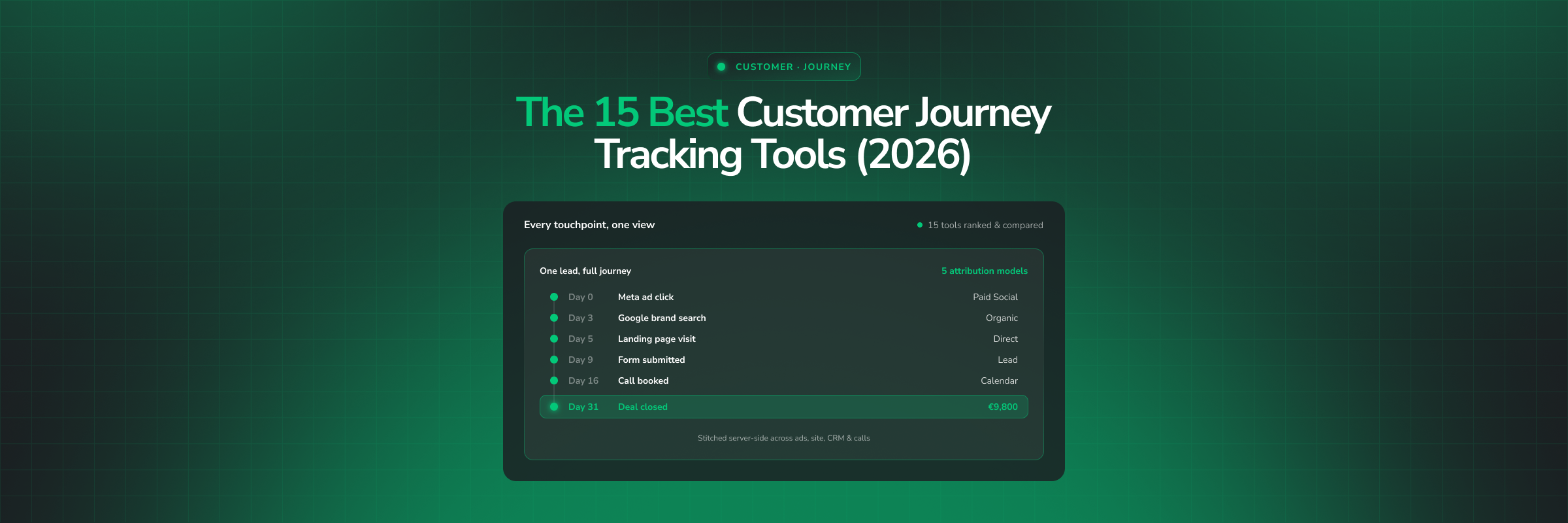 15 Best Customer Journey Tracking Tools in 2026 (Ranked & Compared)