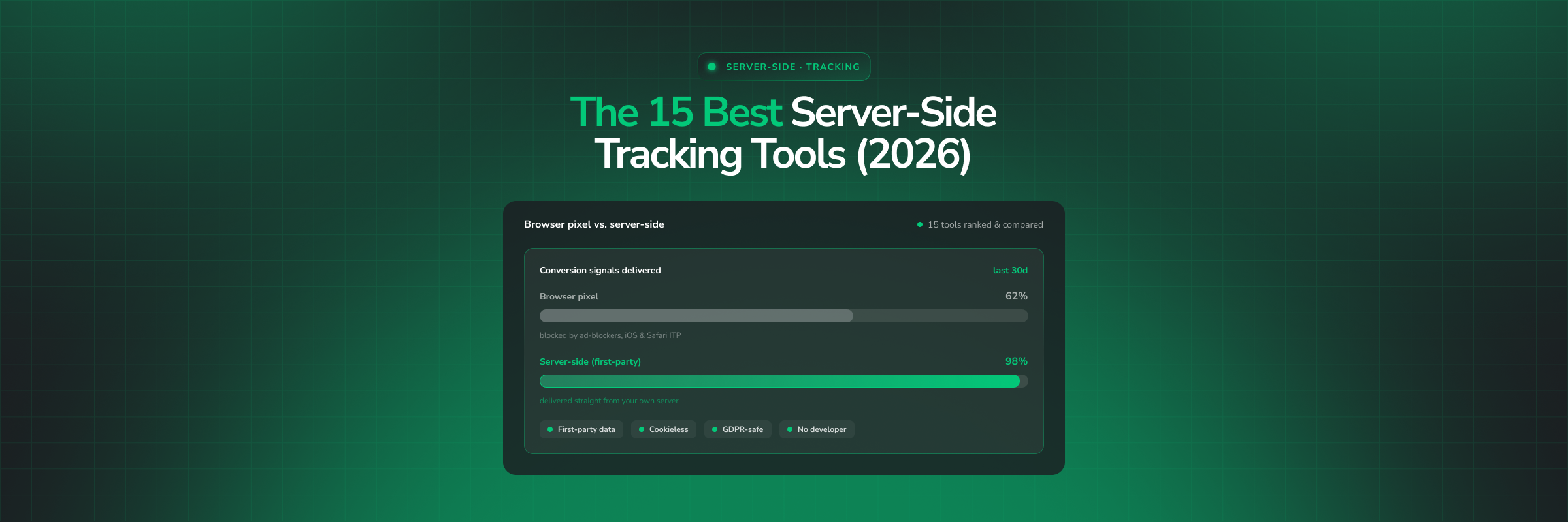 15 Best Server-Side Tracking Tools in 2026 (Ranked & Compared)