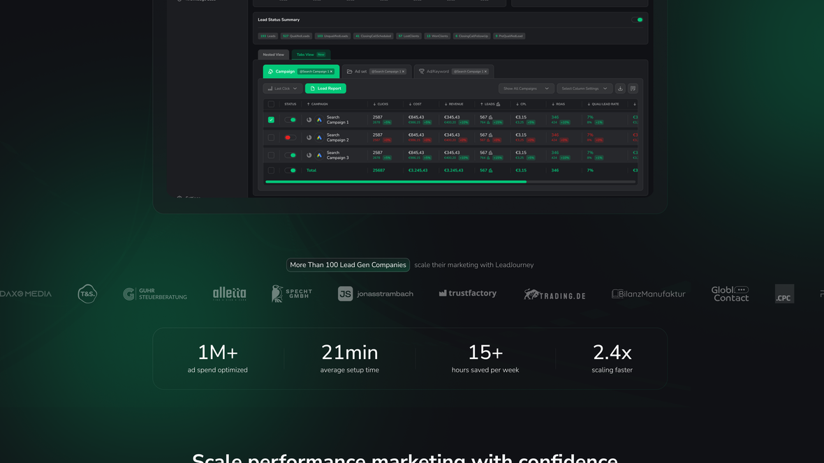 LeadJourney dashboard preview