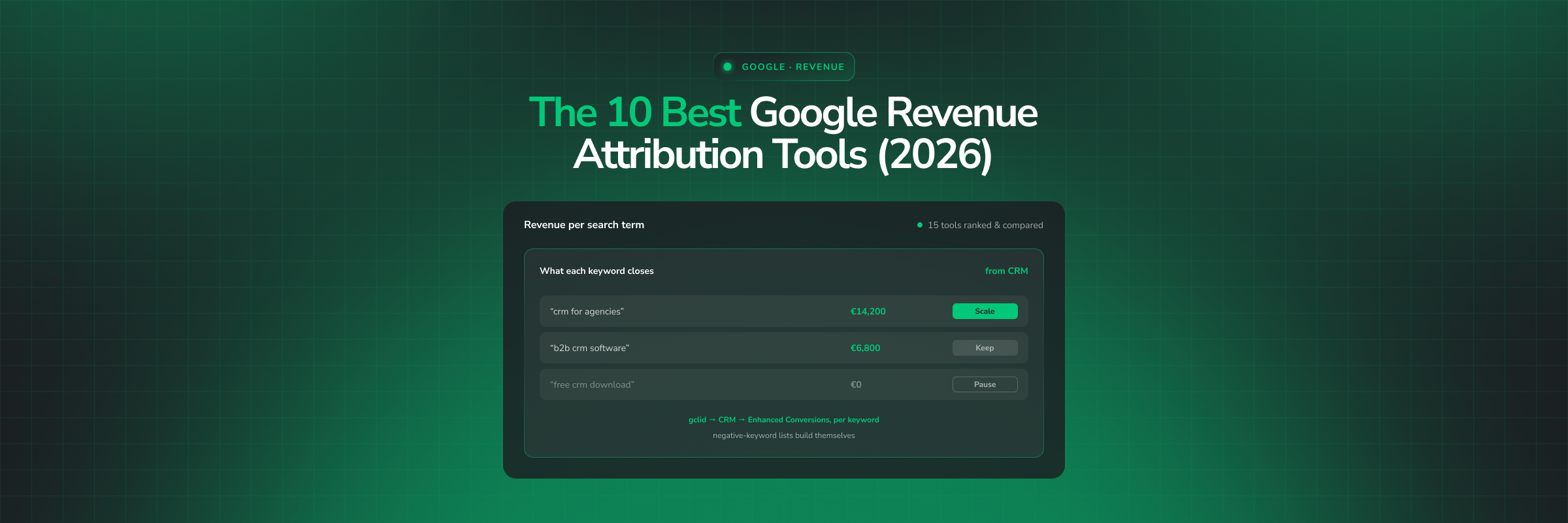 10 Best Google Revenue Attribution Tools in 2026 (Ranked & Compared)