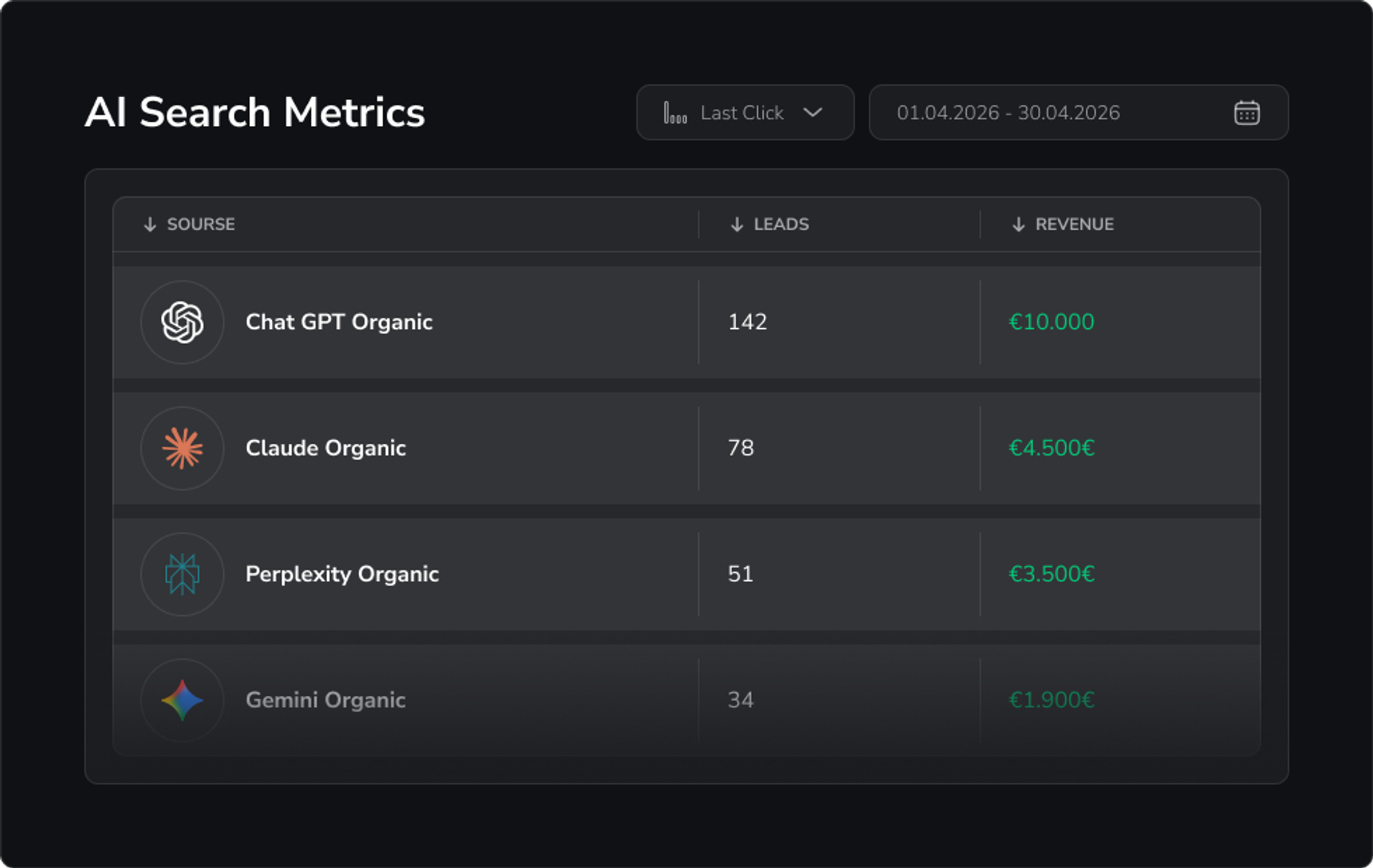 Custom AI Search Reports — Built for the Way You Work