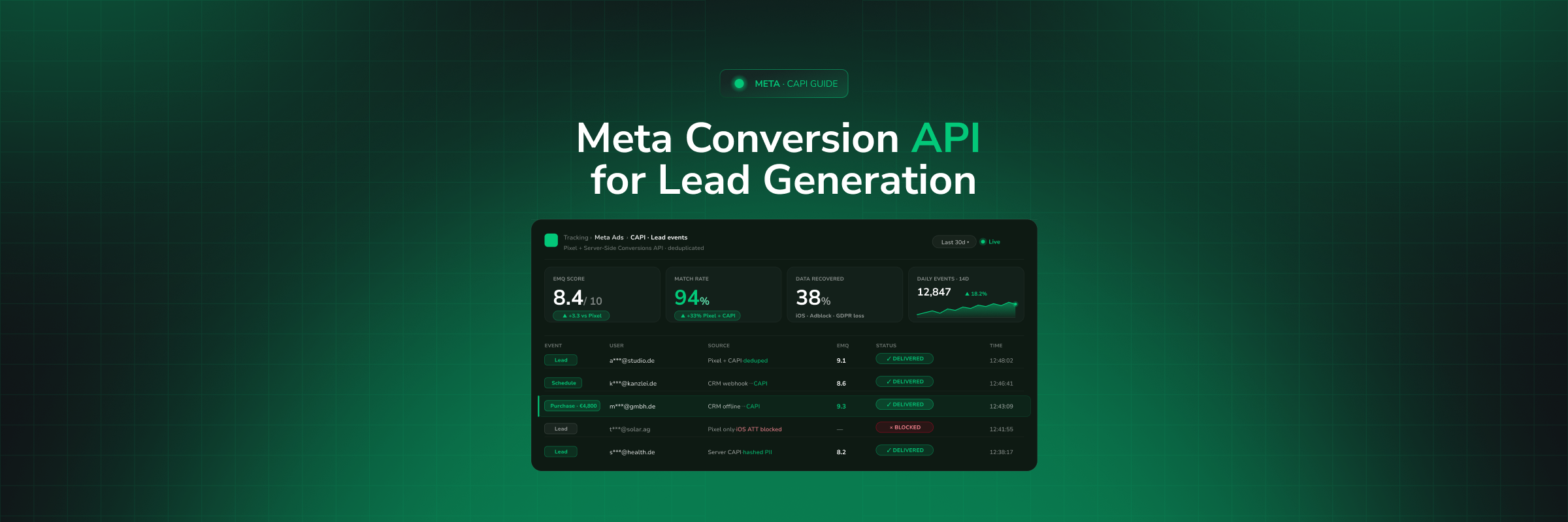 Meta Conversion API for Lead Generation: Complete 2026 Guide