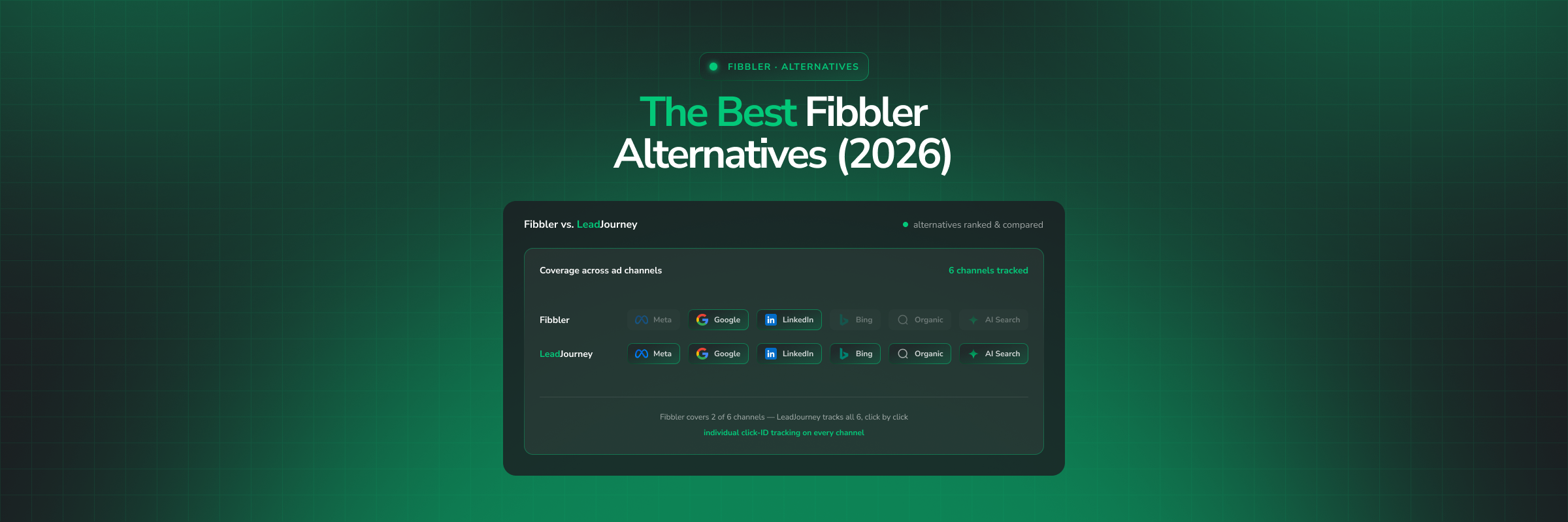 7 Best Fibbler Alternatives in 2026 (Ranked & Compared)