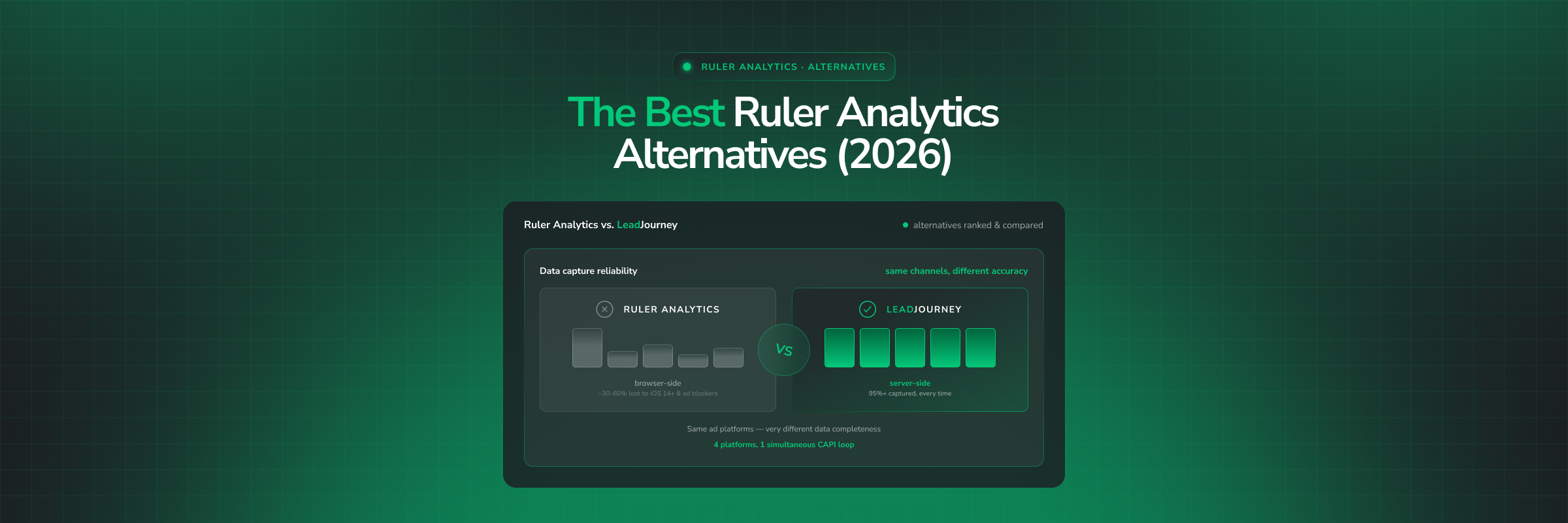 7 Best Ruler Analytics Alternatives in 2026 (Ranked & Compared)