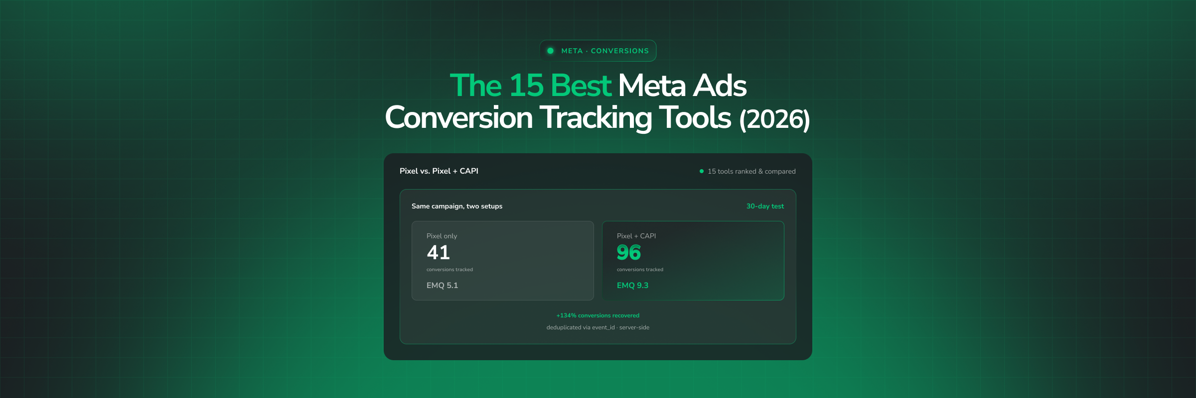 15 Best Meta Ads Conversion Tracking Tools in 2026 (Ranked & Compared)