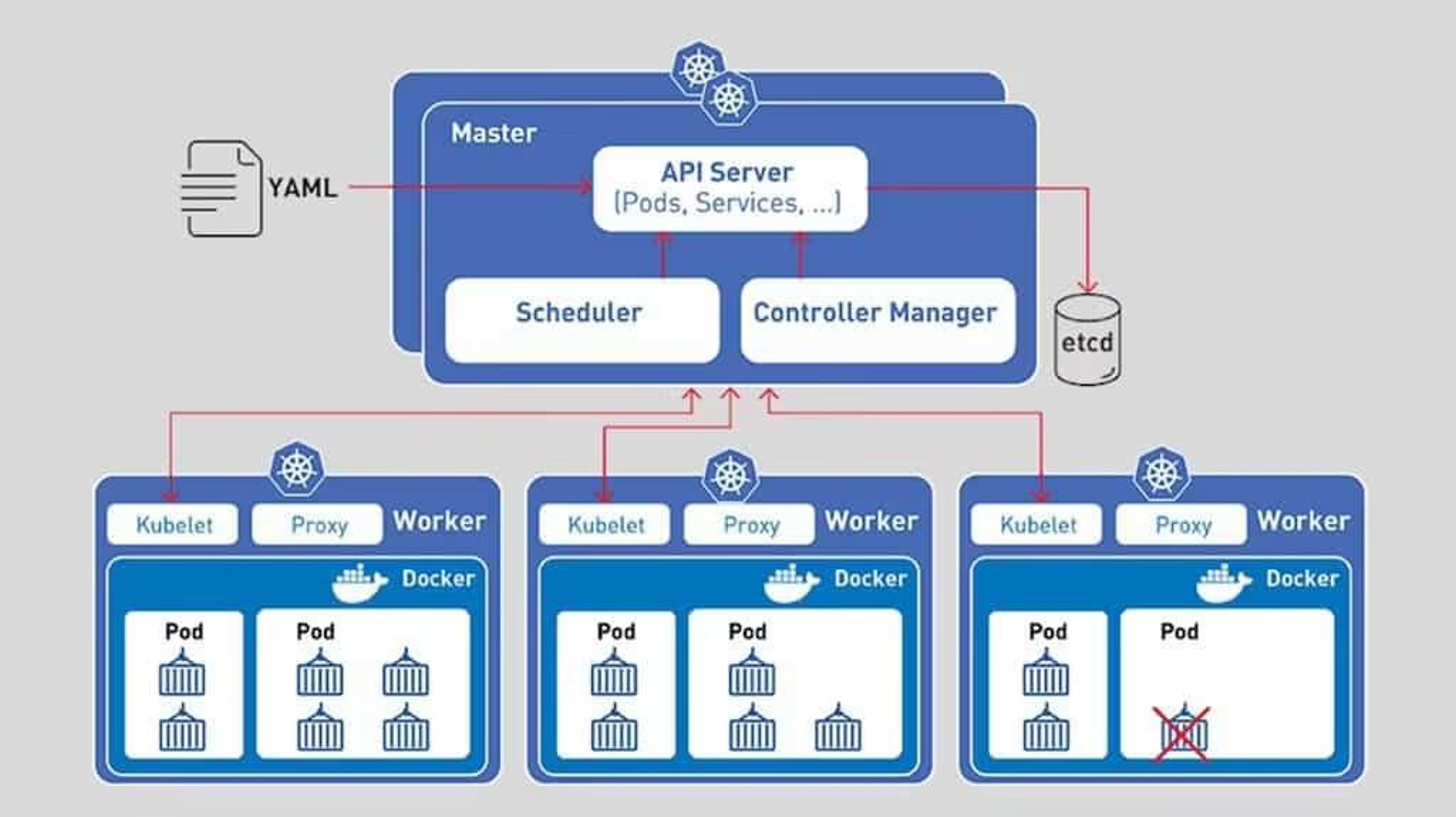 Cloud-native-containerization