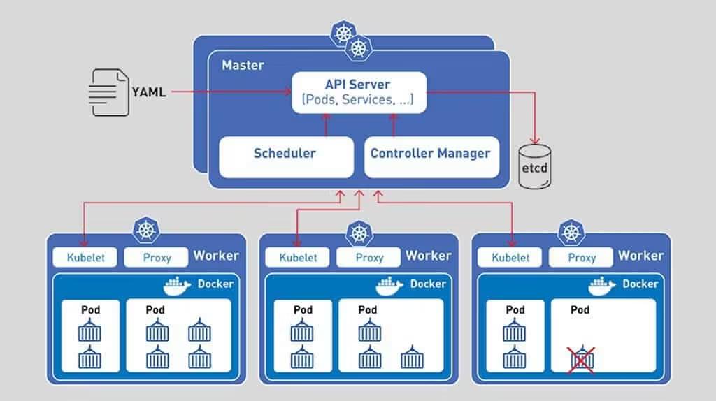 Cloud-native-containerization
