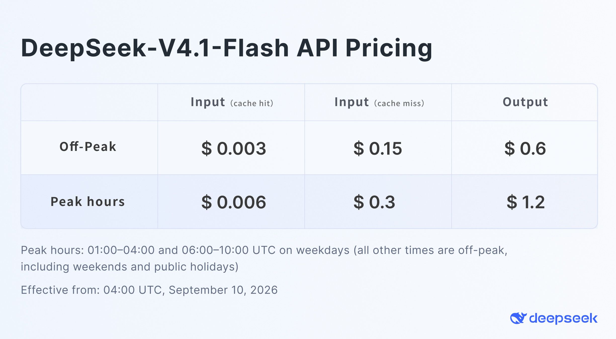 Deepseek V4.1 Flash Pricing 