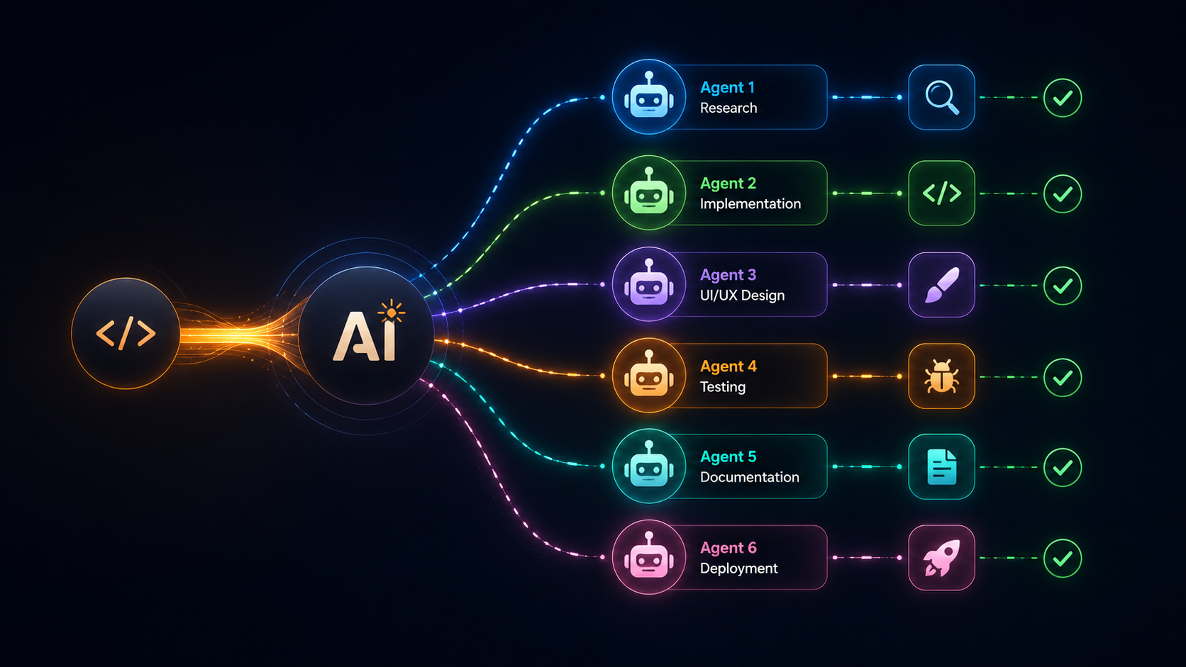 Master Multi-Agent Workflows in Claude Code: 6 Patterns for Parallel Delivery