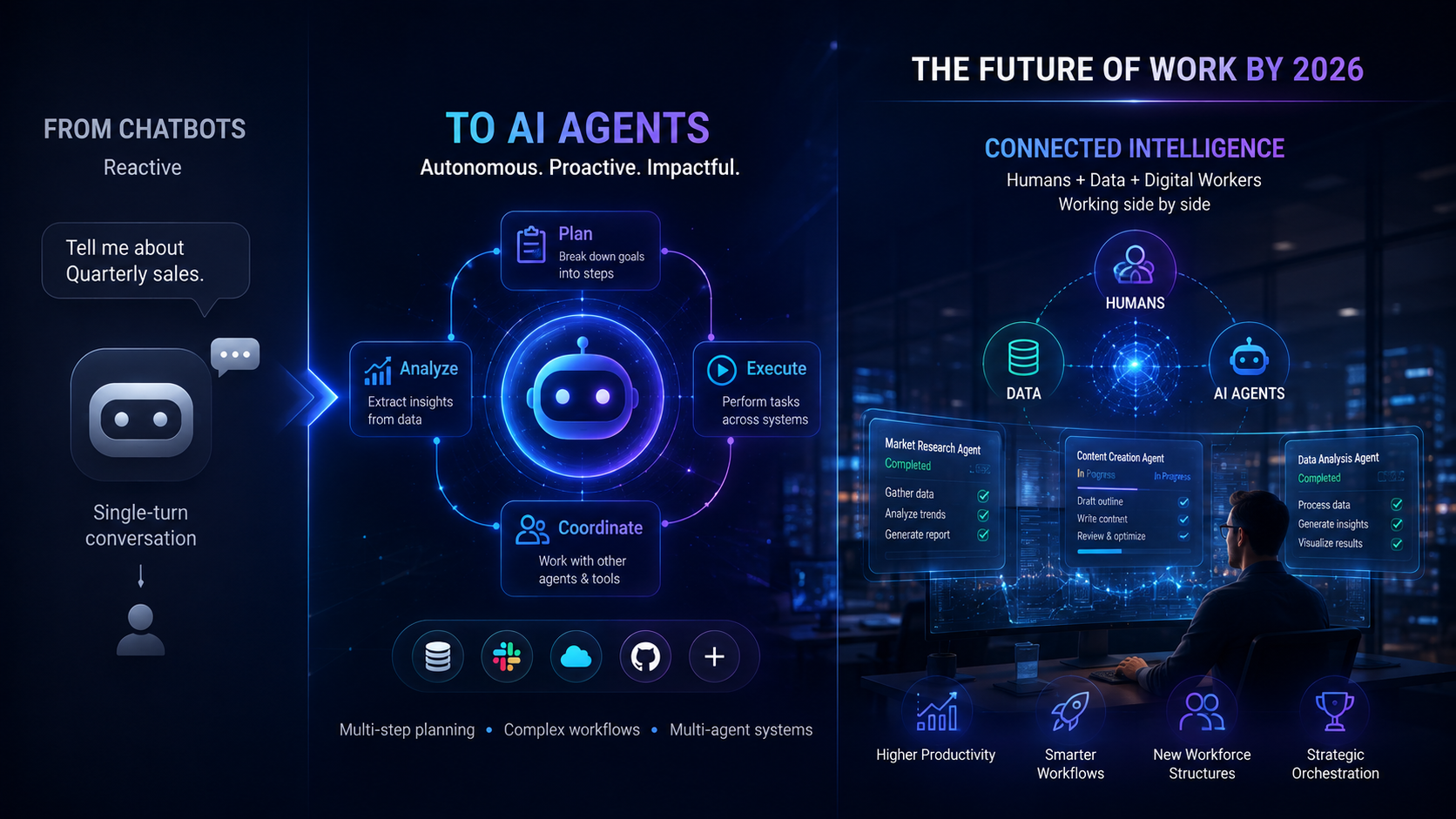 From Chatbots to Digital Coworkers: How AI Agents Will Transform Work by 2026