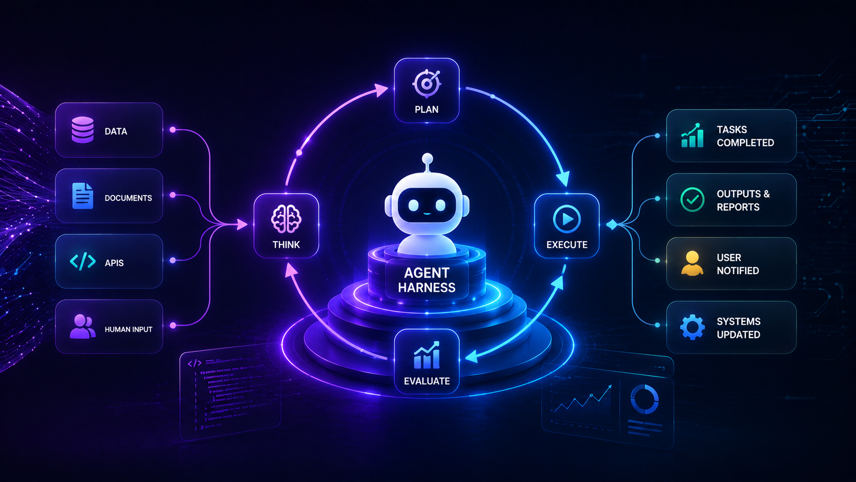 Agent Harness Architecture for Digital FTE Runtime Loops