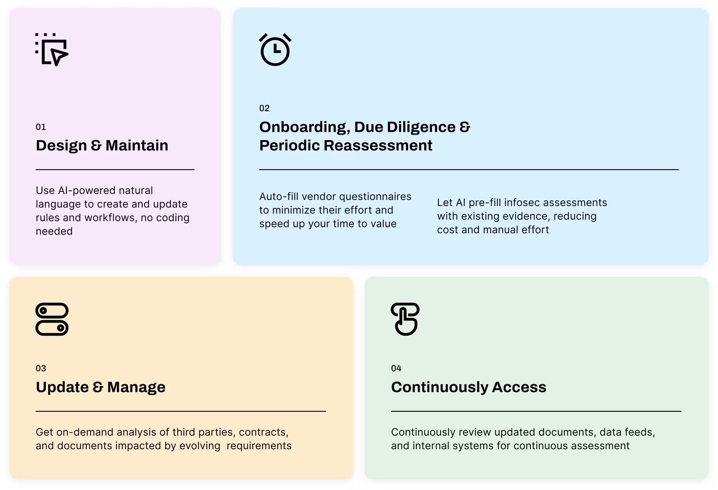 Workflow design revolution with Design AI
