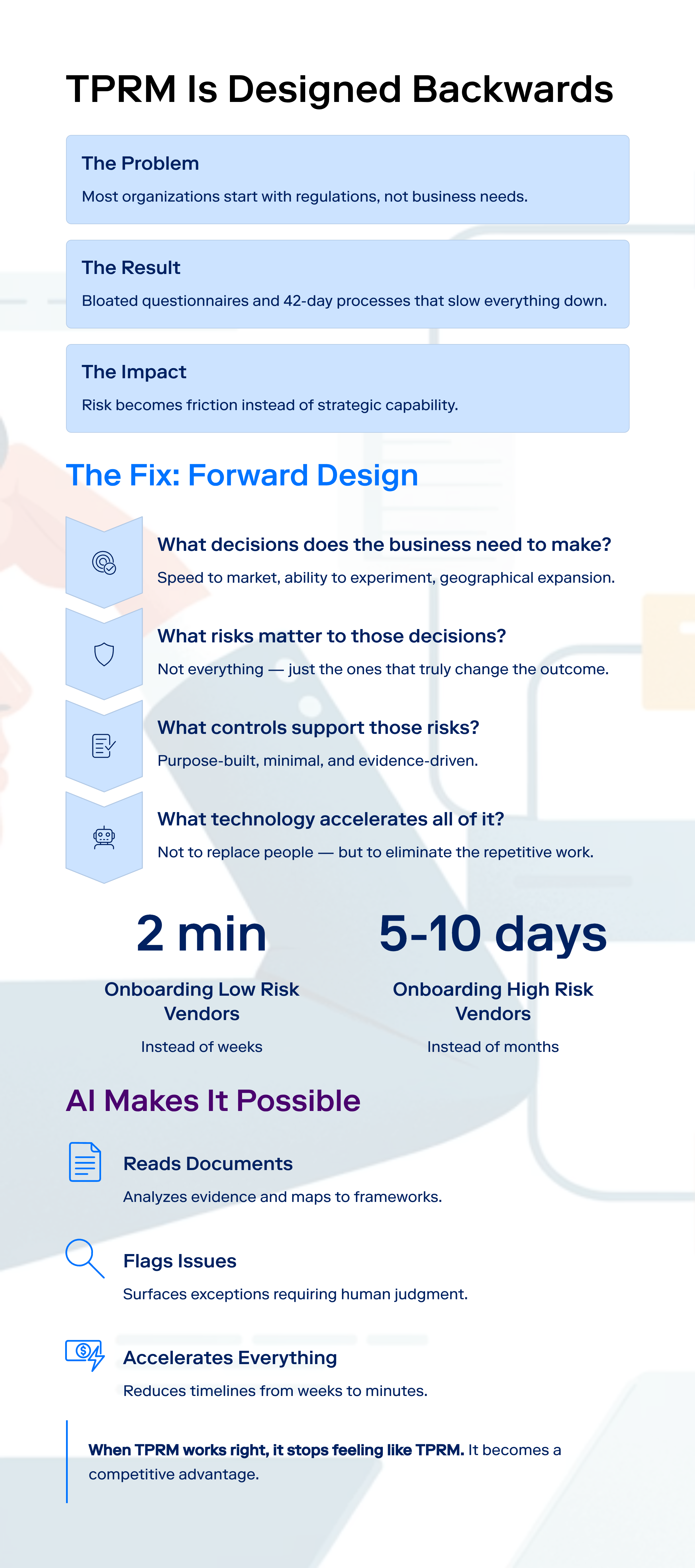 Fix your backwards TPRM design - infographic