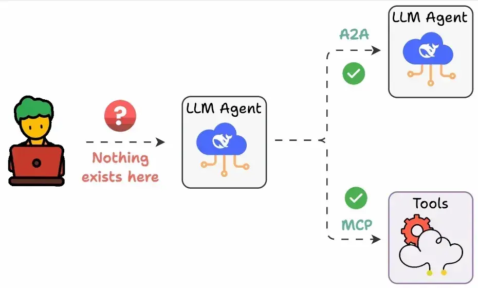 problem in agent ecosystem