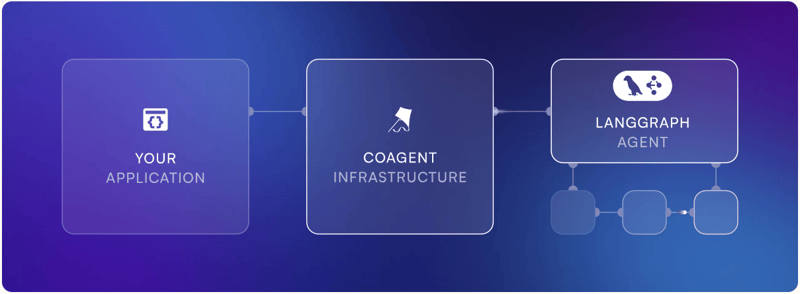 coagents with langgraph