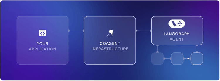 coagents with langgraph